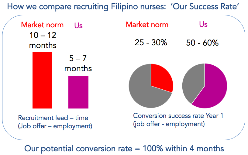 How we compare recruiting filipinos